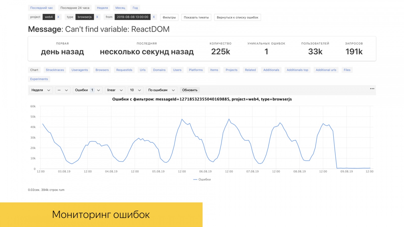 Инфраструктура А-Б-экспериментов в большом Поиске. Доклад Яндекса - 13